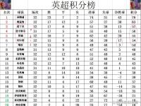 杏彩体育官网-利物浦逼平纽卡斯尔，保持领跑英超积分榜