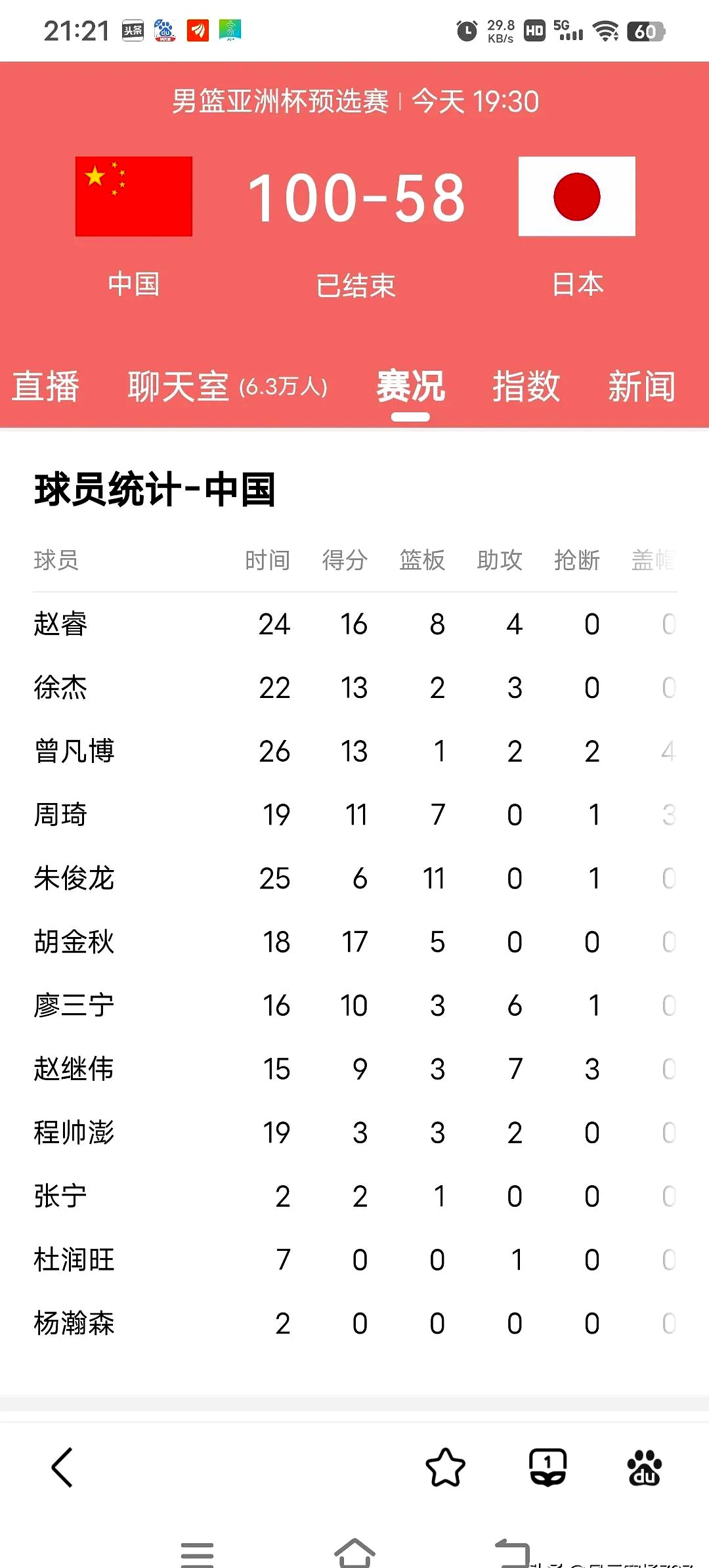 FIBA更新男篮亚预赛实力榜：中国男篮仅列第8