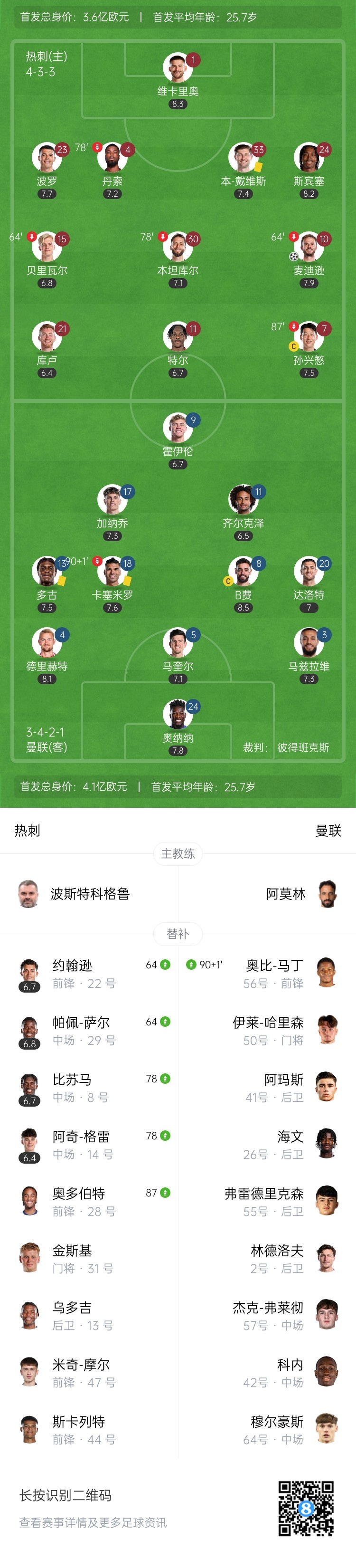 曼联巴神！加纳乔穿维拉9号球衣原因曝光，热刺或签他替代孙兴慜